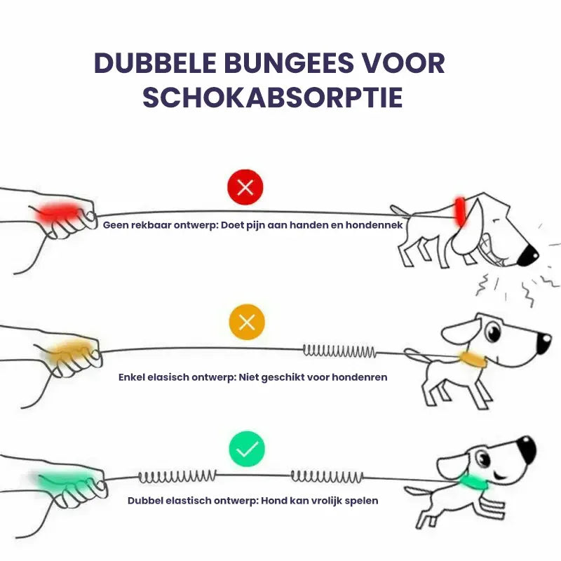 Handsfree Hondenriem Dubbele Handgrepen Elastisch - Ruffy