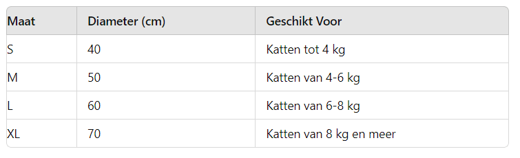 Donut Kattenbed Pluche Comfort Ondersteunend Design Machinewasbaar Beschikbaar in XS tot XL - Ruffy