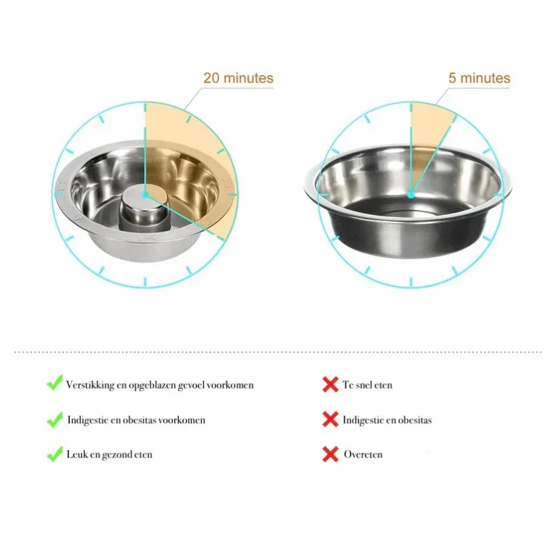 Langzaam voerbakje van roestvrij staal voor honden - Preventie van obesitas en vaatwasmachinebestendig - S/M/L/XL/XXL - Ruffy